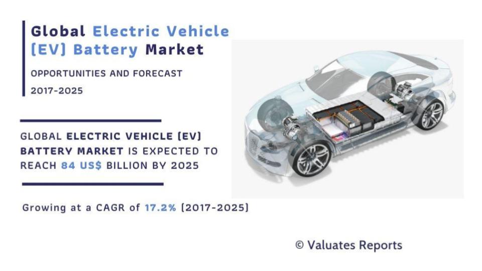 Electric Vehicle (EV) Battery Market Value Size Valuates Reports